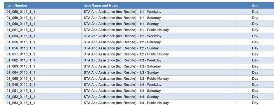 Item Numbers for NDIS Short-Term Accommodation